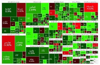 افزایش بیش از 11 هزار واحدی شاخص کل بورس