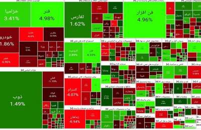 بورس امروز ثابت ماند