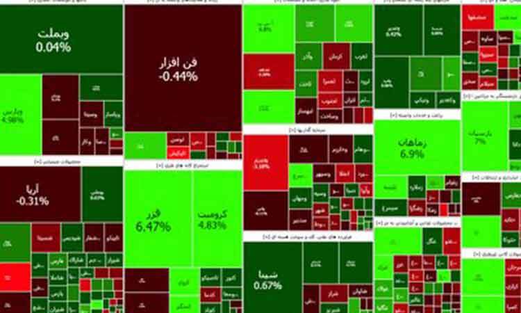 پایان هفته بورس با رشد ۷ هزار واحدی شاخص