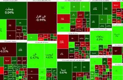 پایان هفته بورس با رشد ۷ هزار واحدی شاخص