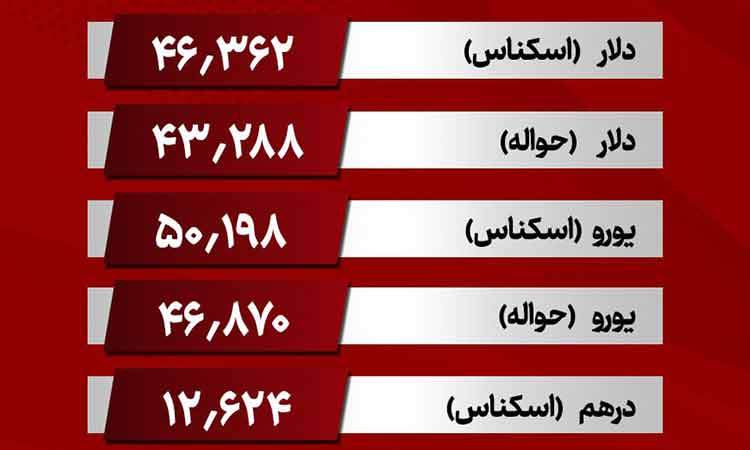 آخرین قیمت ارزهای مبادله‌ای/ دلار کاهشی شد