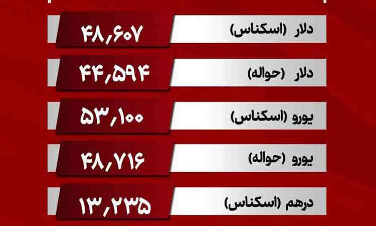 قیمت ارز اربعین/دلار مبادله‌ای رشد کرد