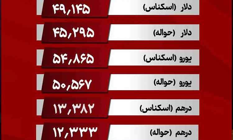 افزایش قیمت دینارعراق/دلارمبادله‌ای ثابت ماند