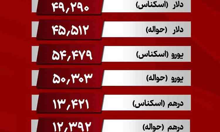 قیمت روز ارزهای مبادله ای/ دلار ۴۹ هزار و ۲۹۰ تومان شد