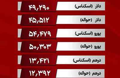 قیمت روز ارزهای مبادله ای/ دلار ۴۹ هزار و ۲۹۰ تومان شد