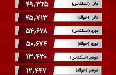 قیمت روز ارزهای مبادله‌ای/ دلار کاهشی شد
