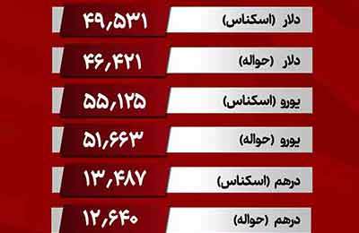 قیمت روز ارزهای مبادله‌ای/ دلار کاهشی شد