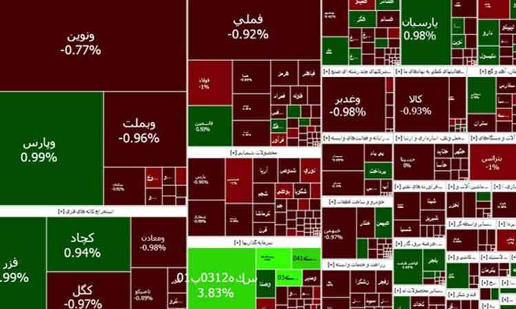 بورس قرمزپوش شد