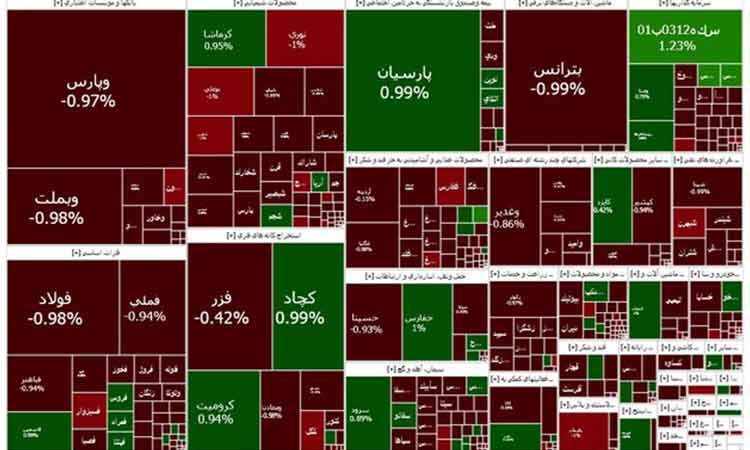 چهارمین روز کاهشی در بازار سرمایه