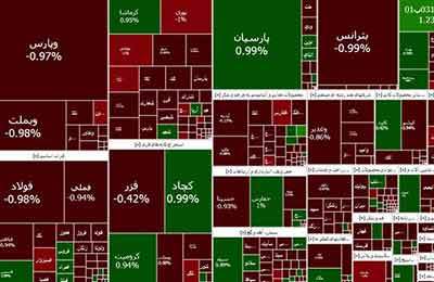 چهارمین روز کاهشی در بازار سرمایه