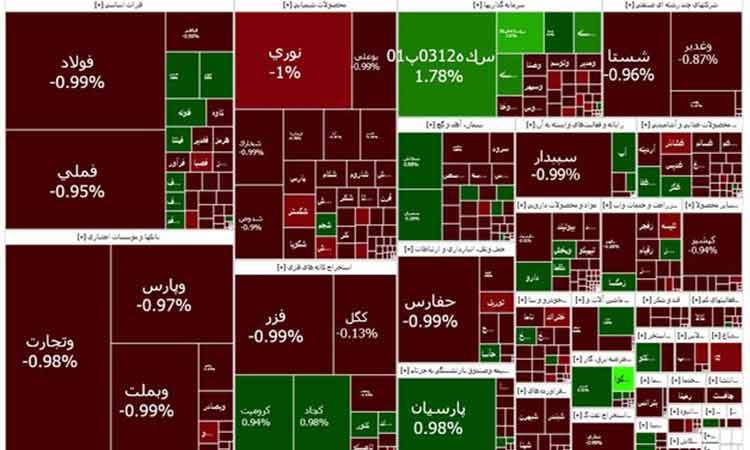 افزایش تقاضای فروش در بازار سرمایه