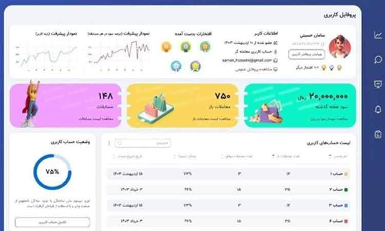 احیای تالار‌ مجازی بورس پس از چند سال توقف