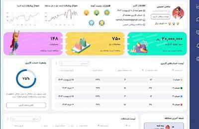 احیای تالار‌ مجازی بورس پس از چند سال توقف