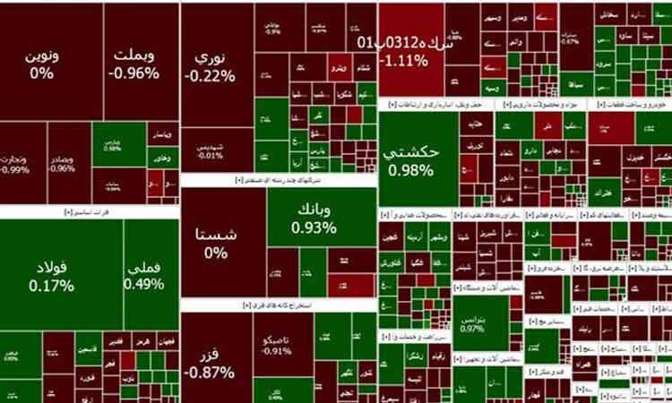 کاهش بیش از 7 هزار واحدی شاخص کل بورس