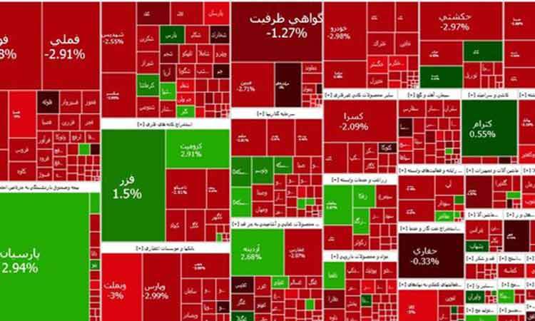 ریزش بیش از ۲۴ هزار واحدی شاخص بورس