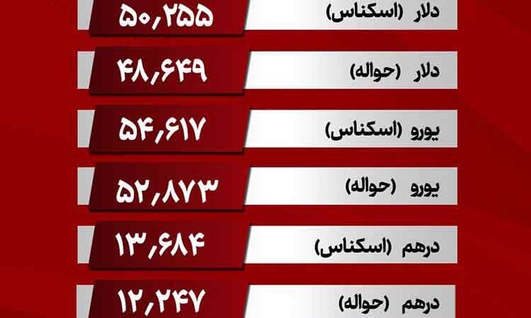 ادامه روند افزایشی دلار نیما/نرخ امروز: ۴۸هزار و۶۴۹ تومان