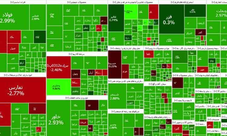 سبزپوشی بورس پس از یک هفته کاهش