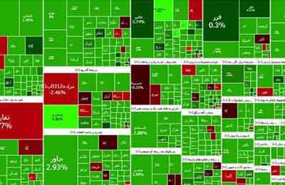 سبزپوشی بورس پس از یک هفته کاهش