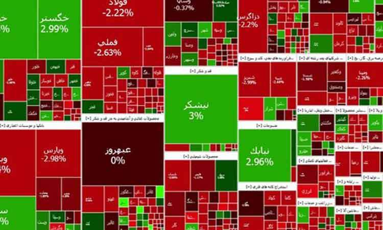 ریزش ۱۹ هزار واحدی شاخص بورس