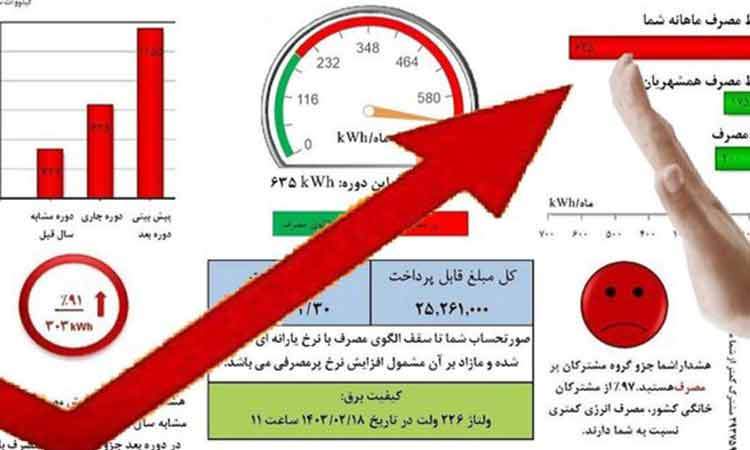 صدور قبض برق مشترکان پرمصرف هر ۲ هفته یکبار