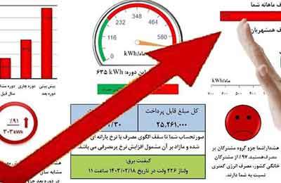 صدور قبض برق مشترکان پرمصرف هر ۲ هفته یکبار