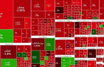 کاهش بیش از 51 هزار واحدی شاخص کل بورس