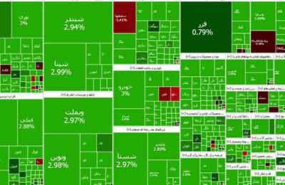 بورس یک پله بالا رفت